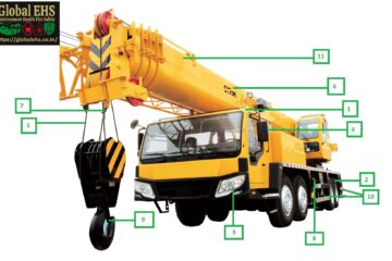 Mobile Crane Inspection Checklist