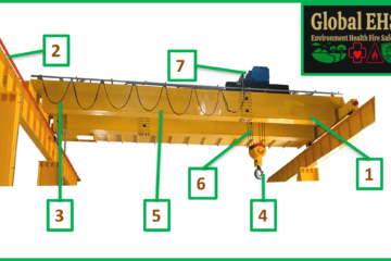 EOT Crane Inspection Checklist