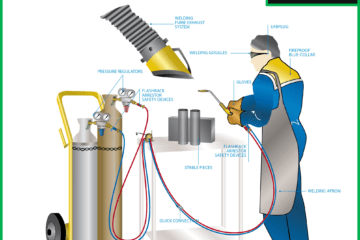Gas Cutting Set Inspection Checklist