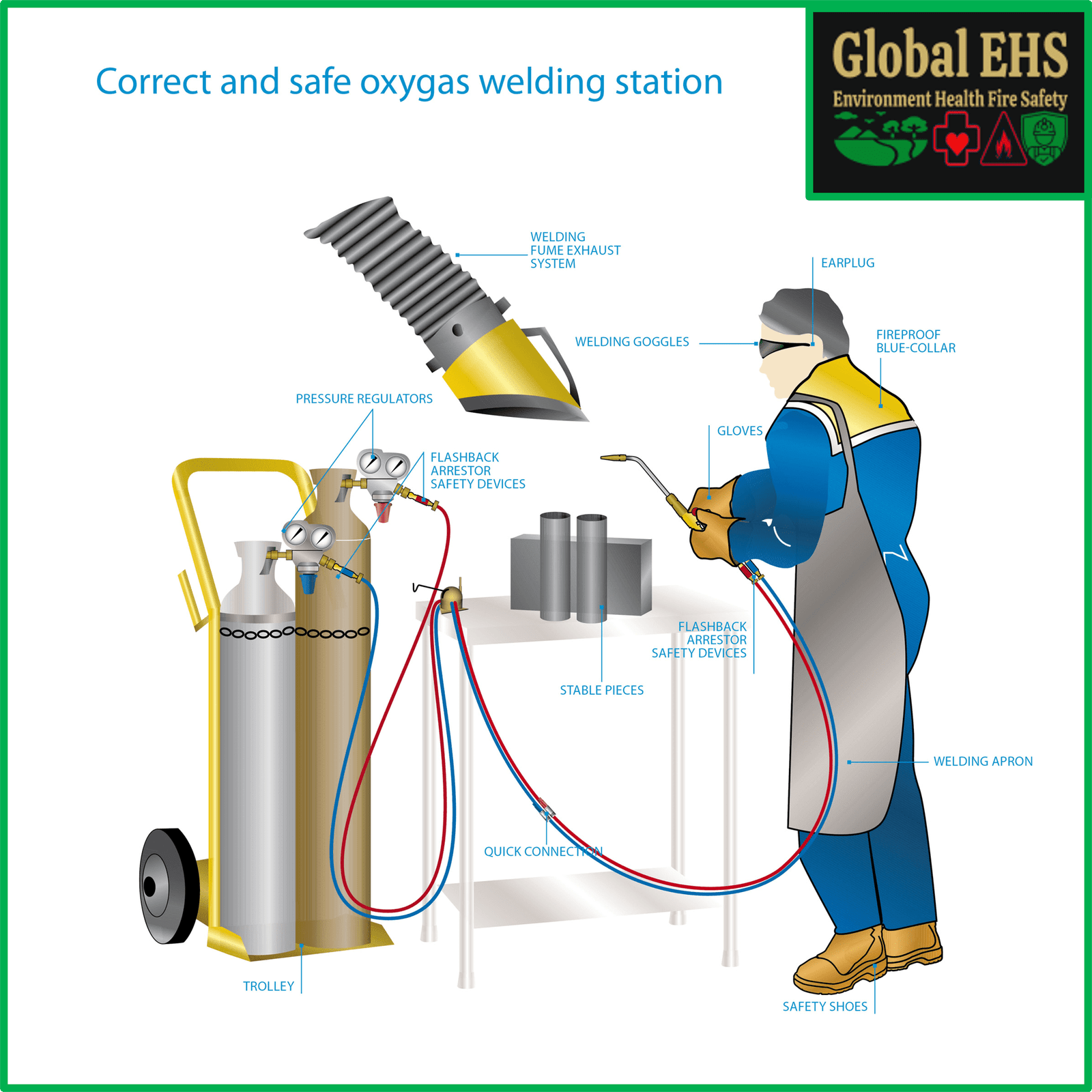 gas-cutting-set-inspection-checklist