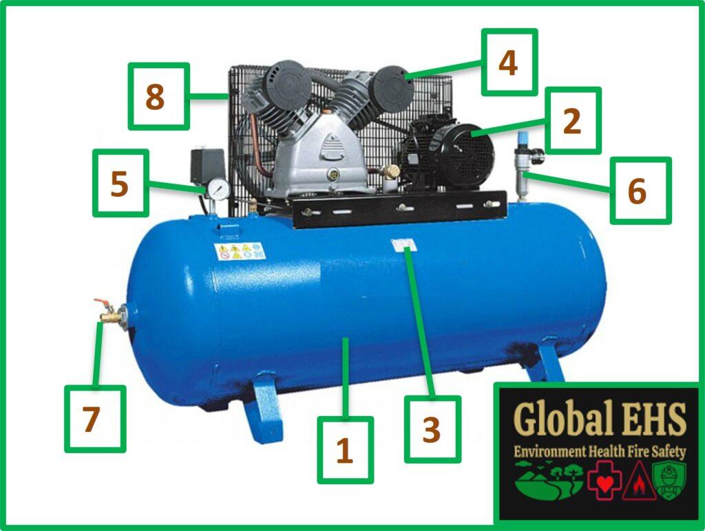 Air Compressor Safety Inspection Checklist