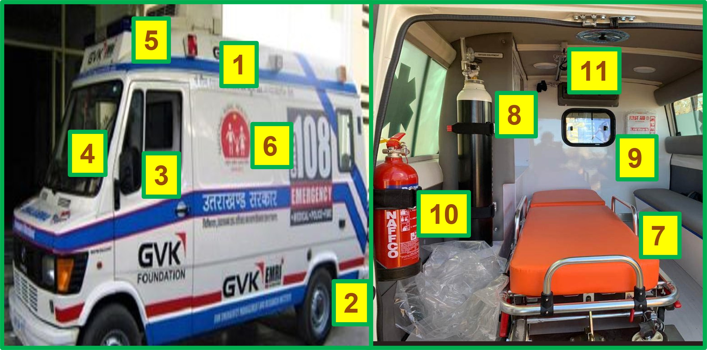 Ambulance Safety Inspection Checklist