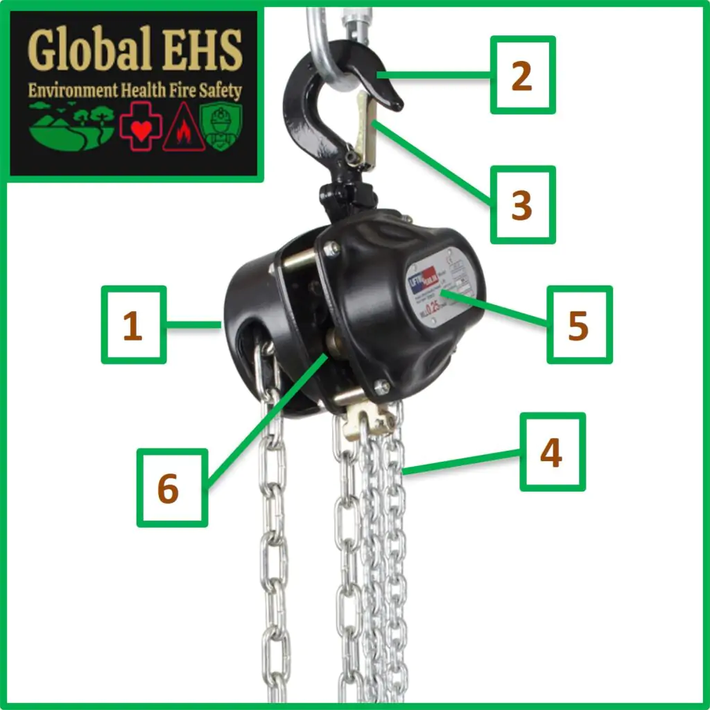 Chain Pulley Block Inspection Checklist