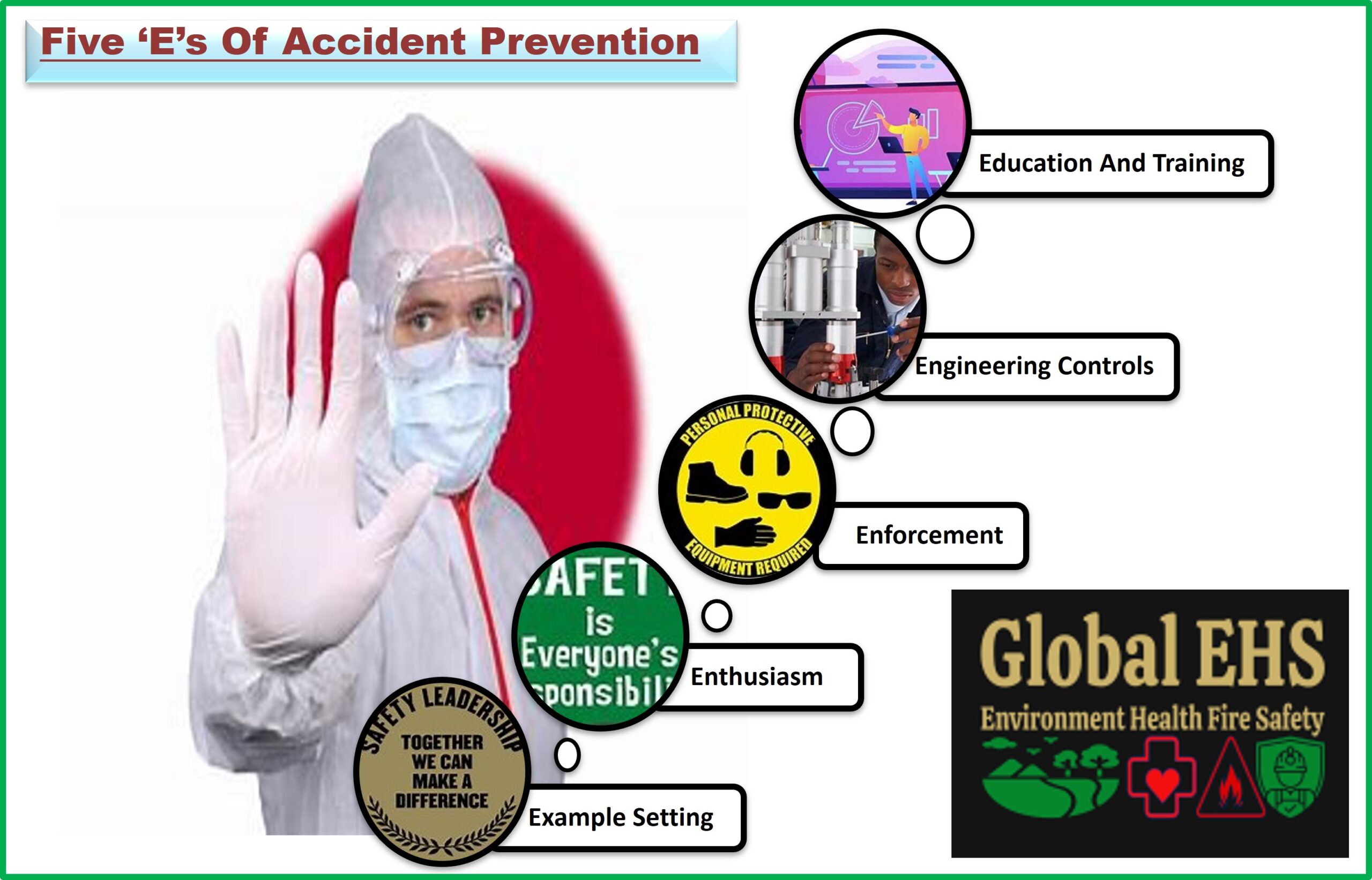 Accident Prevention in the Workplace