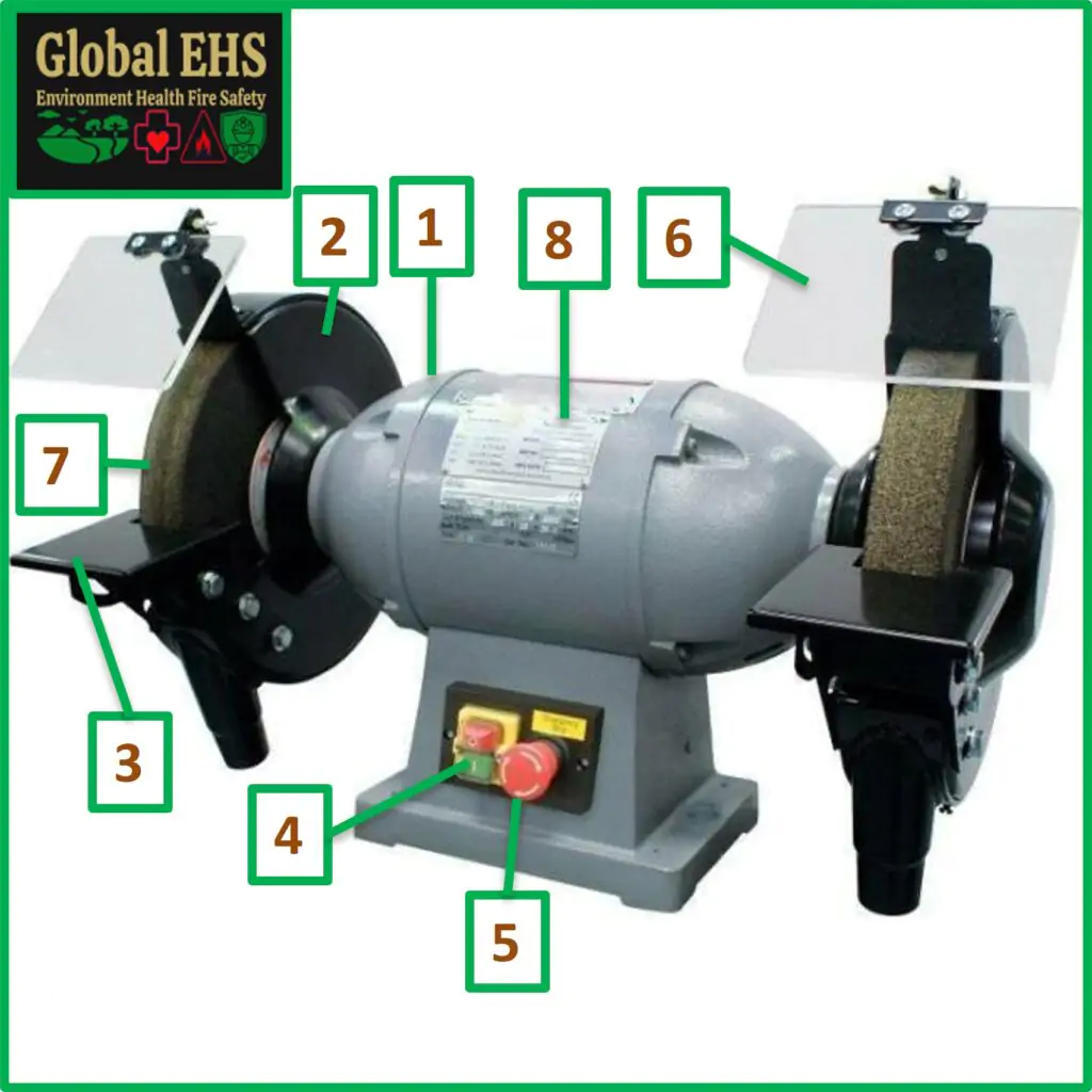 Pedestal Grinder Inspection Checklist