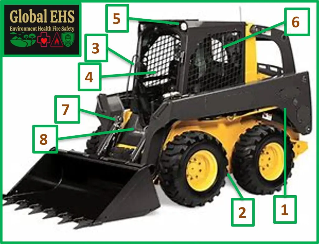 Skid Steer Loader Safety Inspection Checklist