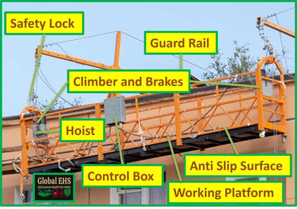 Suspended Scaffold Inspection Checklist