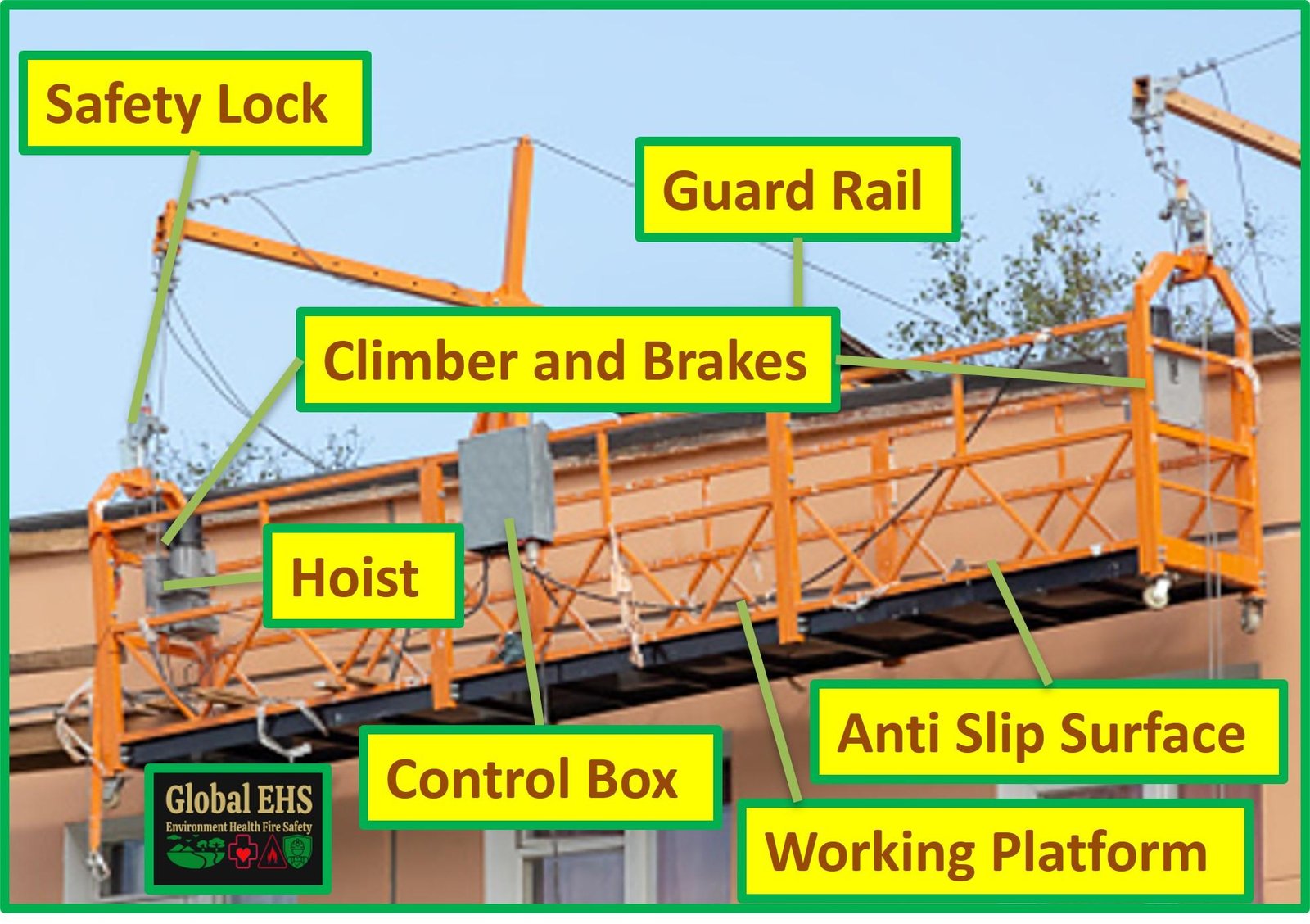 suspended-scaffold-inspection-checklist