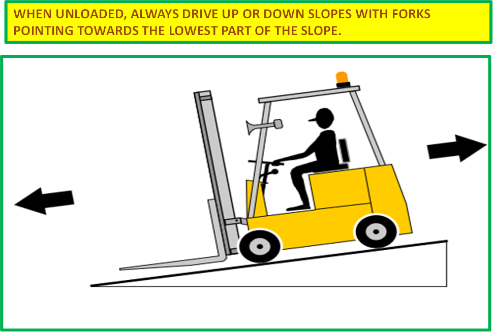Forklift Safety: When unloaded, always drive up or down with forks pointing towards the lowest pat of the slope.