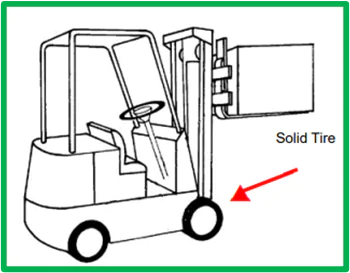 Class-IV: Internal Combustion Engine Trucks (Solid Or Cushion Tires) & Class-V: Internal Combustion Engine Trucks (Pneumatic Tires).