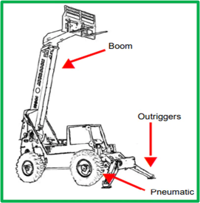 Class-VII: Rough Terrain Forklift Trucks.
