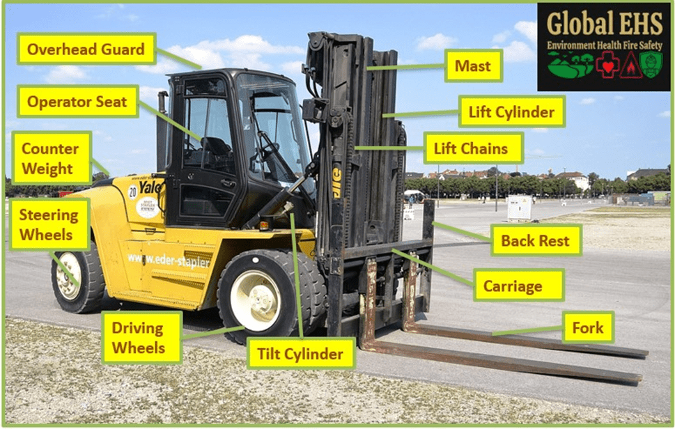 Forklift Safety: Anatomy of Forklift