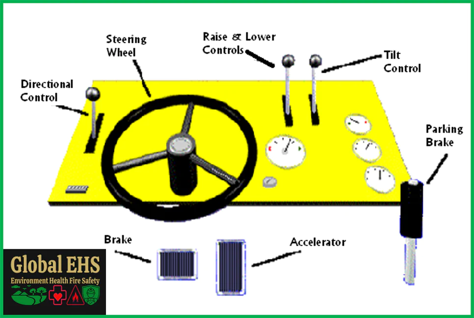 Fork Lift Truck Controls