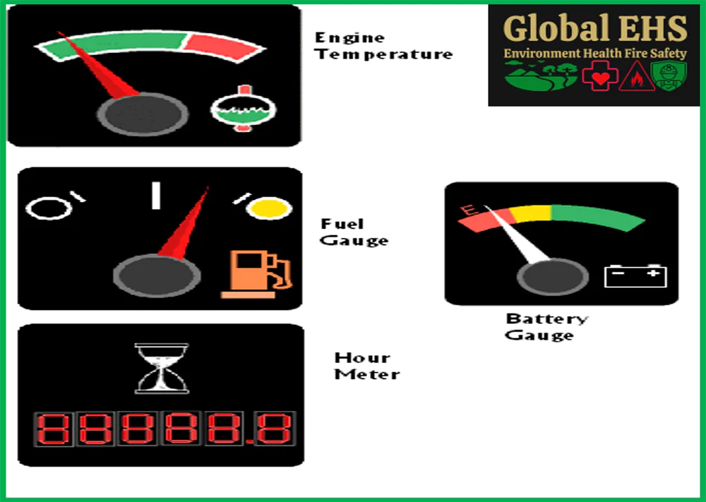 Fork Lift Gauges