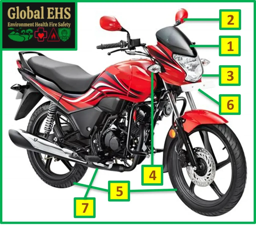 Bike or two wheeler Safety Inspection Checklist Global EHS CHK 038