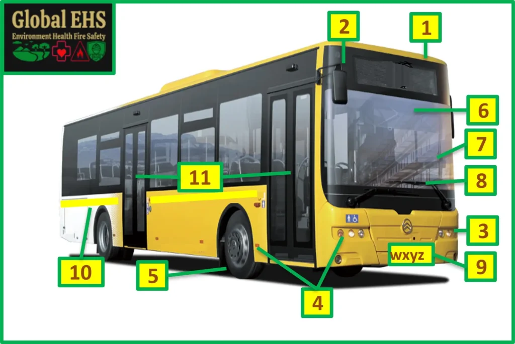 Bus safety inspection checklist Global EHS