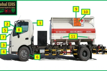 Diesel Tanker Safety Inspection Checklist Global EHS CHK 040