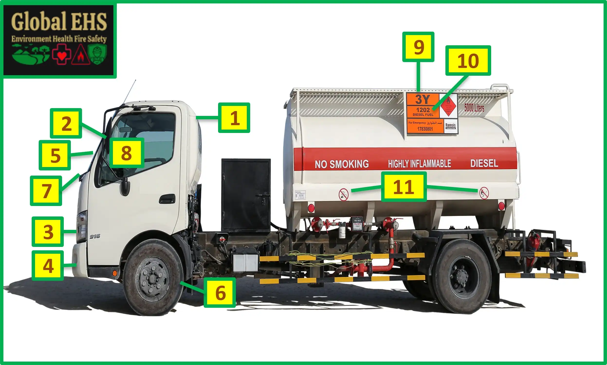 Diesel Tanker Inspection Checklist