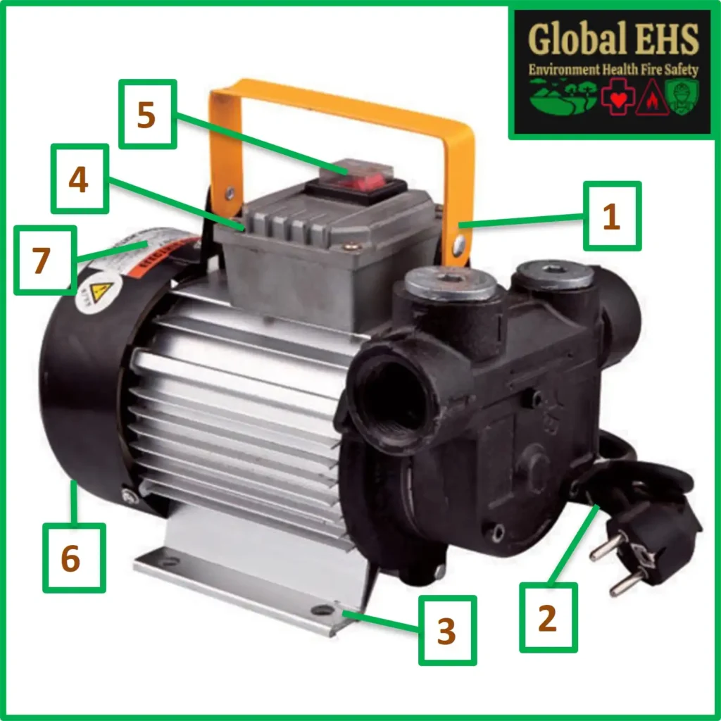 Electric Motor Pump Safety Inspection Checklist Global EHS CHK 035