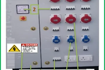 Power or Sub-distribution Panel Safety Inspection Checklist