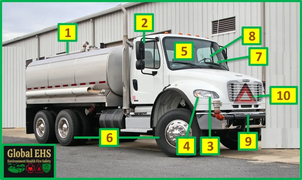 Water Tanker Safety Inspection Checklist Global EHS CHK 039