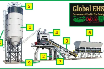 Batching plant Safety Inspection Checklist