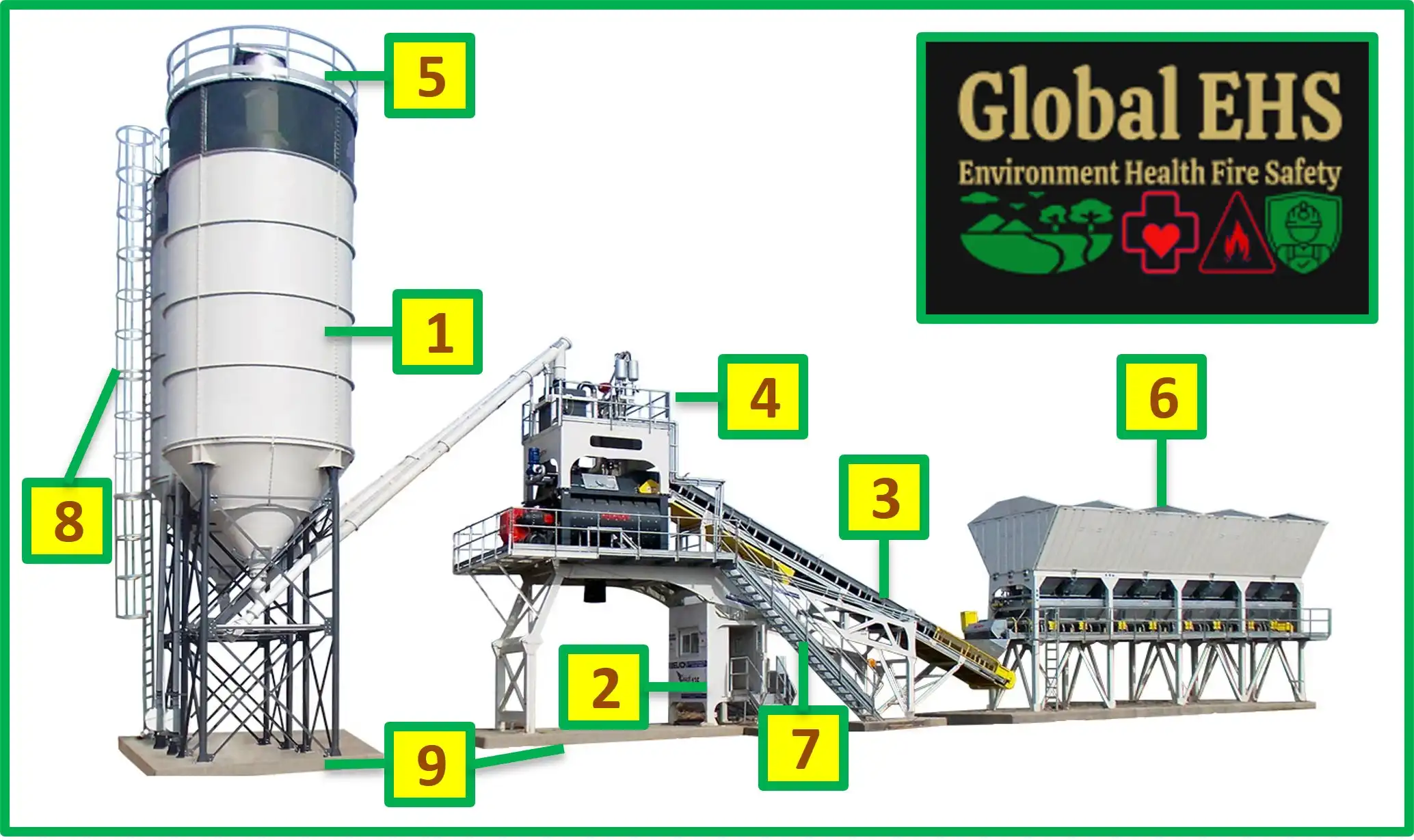 Batching Plant Inspection Checklist