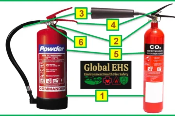Fire Extinguisher Inspection Checklist