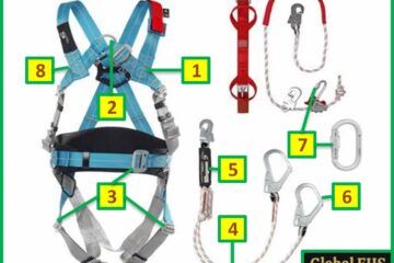 Full Body Harness Safety Inspection Checklist