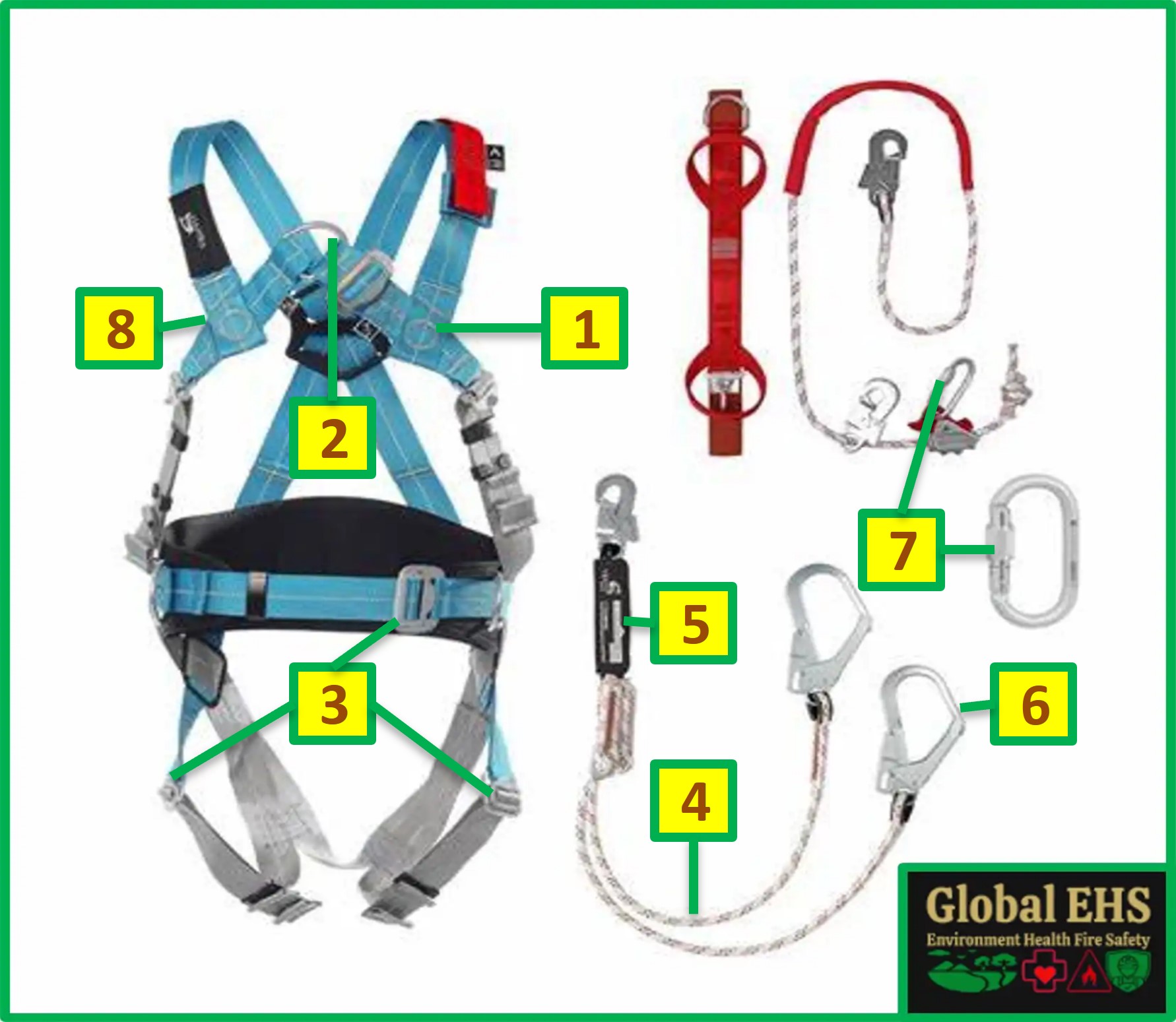 Full Body Harness Safety Inspection Checklist Global EHS CHK 044 