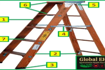 Ladder Safety Inspection Checklist Global EHS
