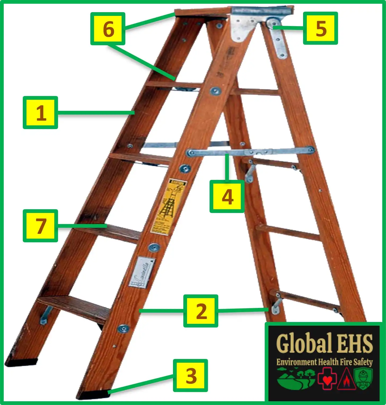 Ladder Safety Inspection Checklist