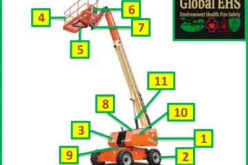 Man Lift Safety Inspection Checklist