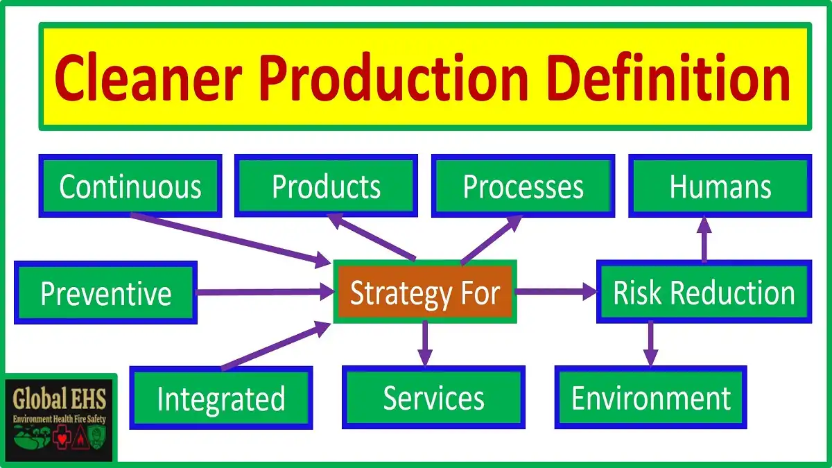 Cleaner Production Technology Definition