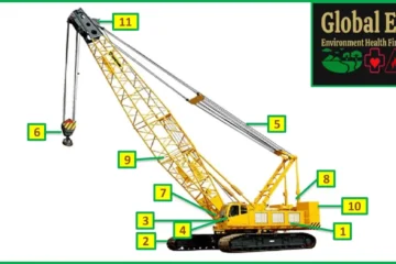 Crawler Crane Safety Inspection Checklist Global EHS CHK 050 featured image