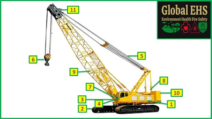 Crawler Crane Safety Inspection Checklist Global EHS CHK 050
