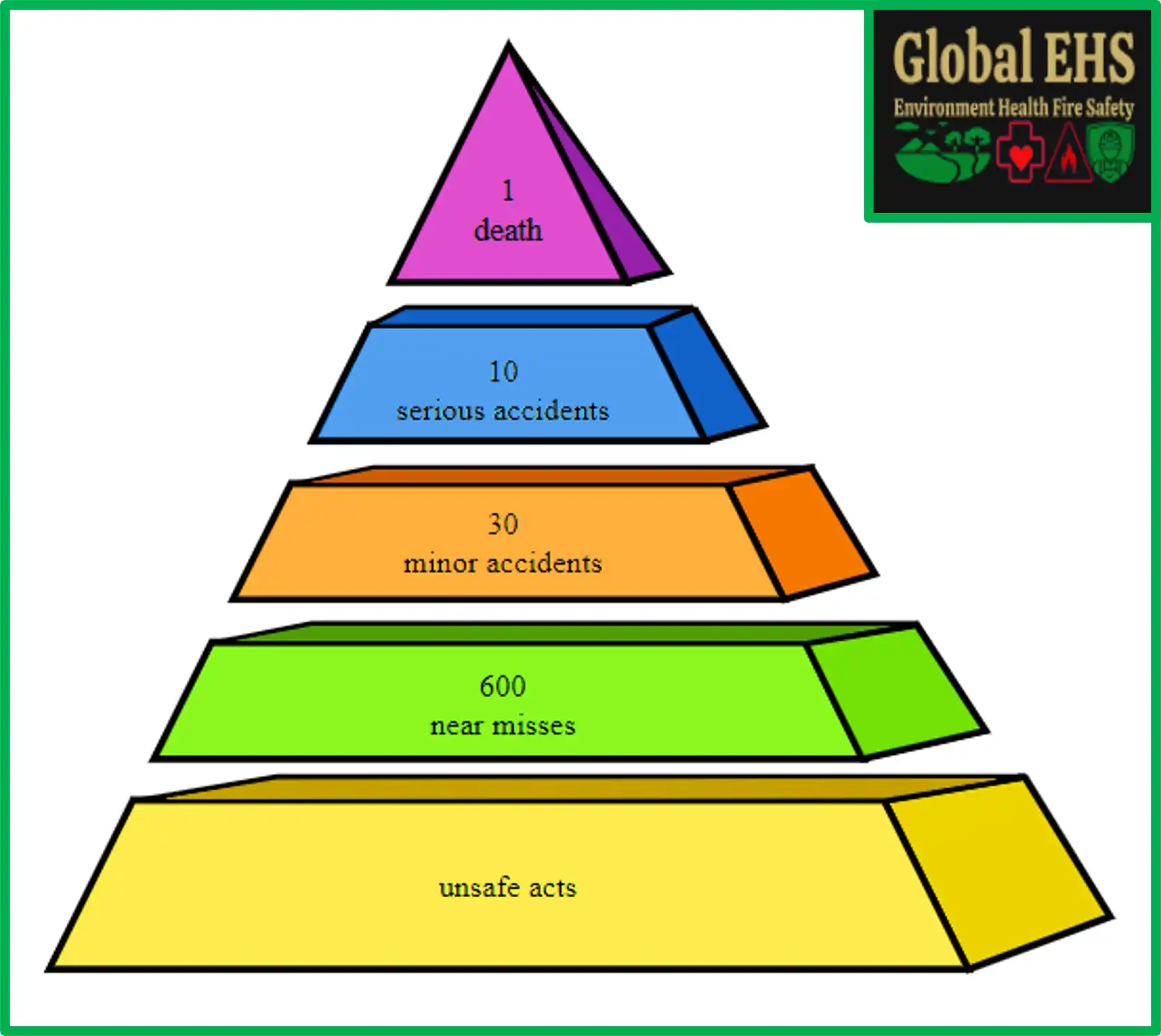 Accident Factors In Domino Theory