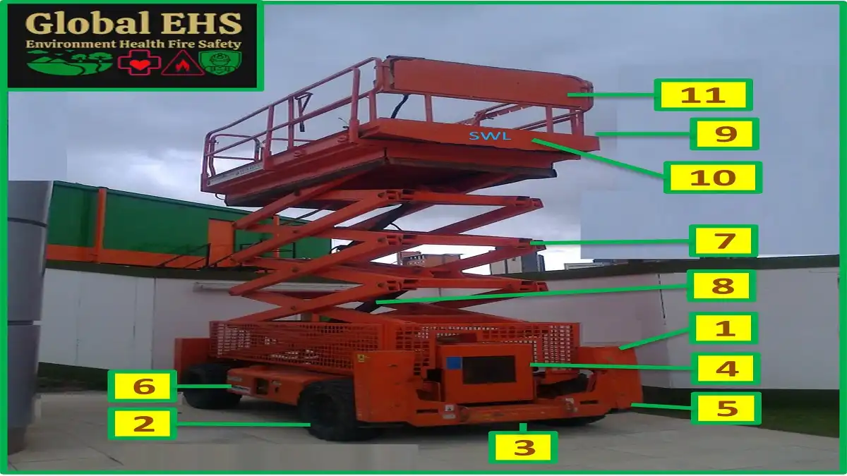Scissor Lift Safety Inspection Checklist