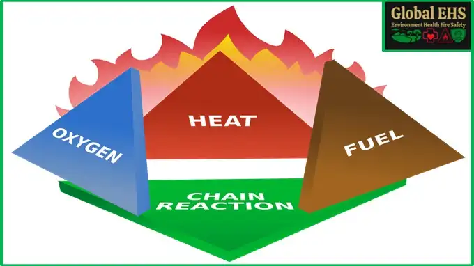 Fire Tetrahedron