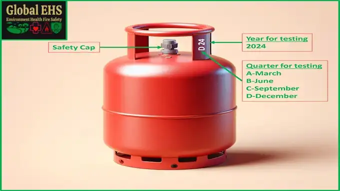 Safety Guide for LPG Gas Cylinder - Essential Tips