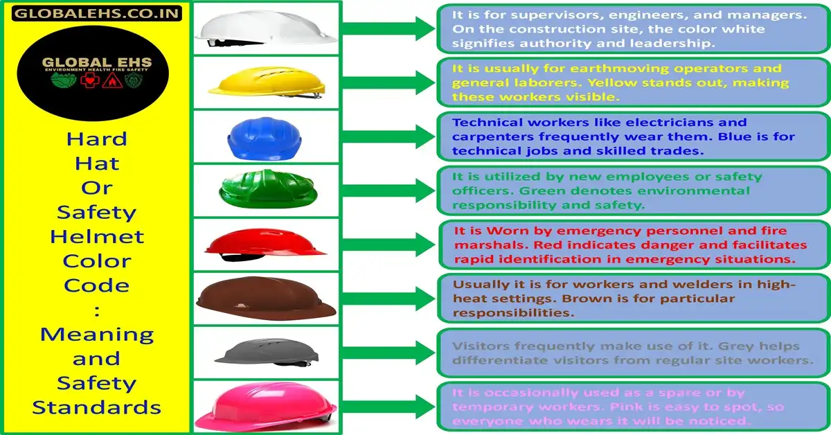 Hard hat color code online