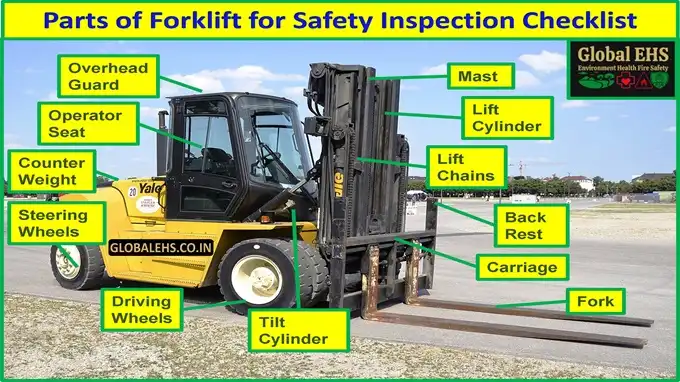 Parts of forklift for safety inspection checklist with key components like forks, mast, tires, and brakes for daily safety checks.