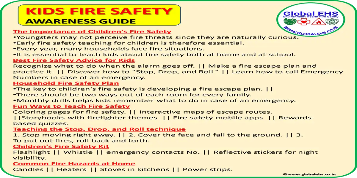 Kids Fire Safety Awareness