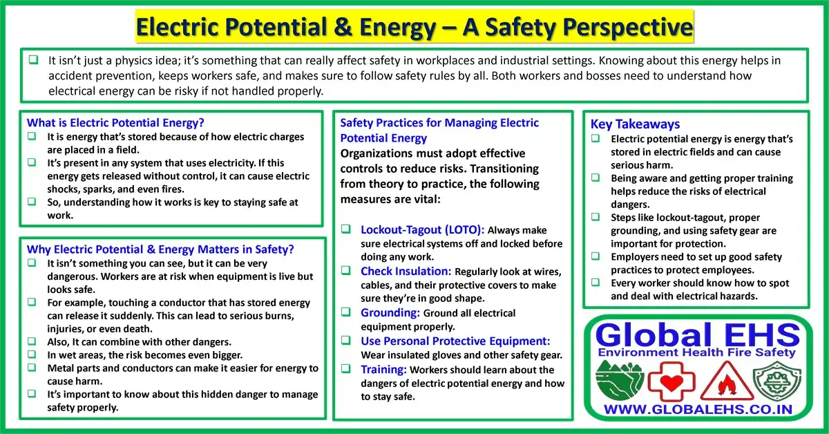 Electric Potential Energy
