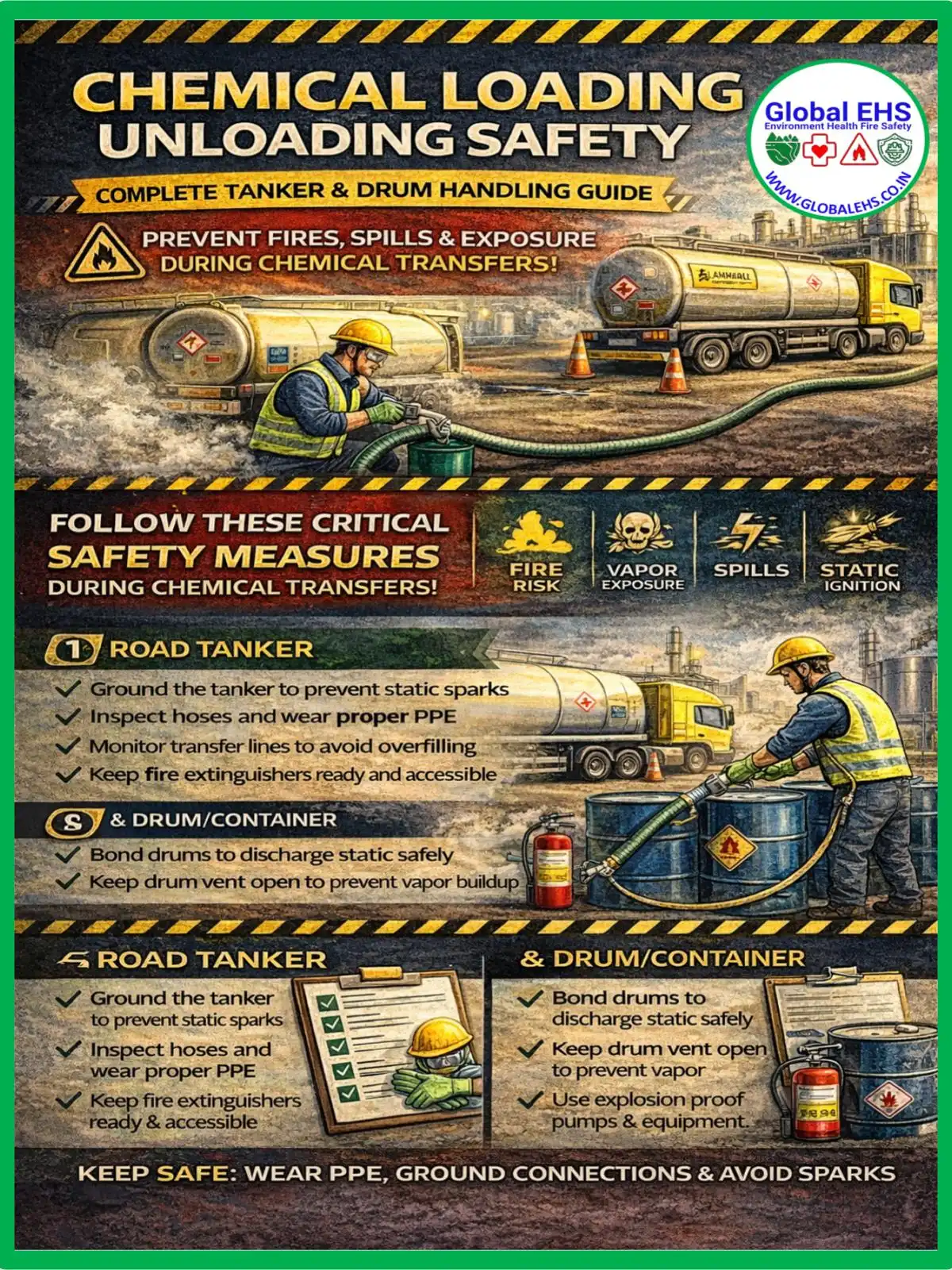 Chemical Loading Unloading Safety: Complete Tanker & Drum Handling Guide