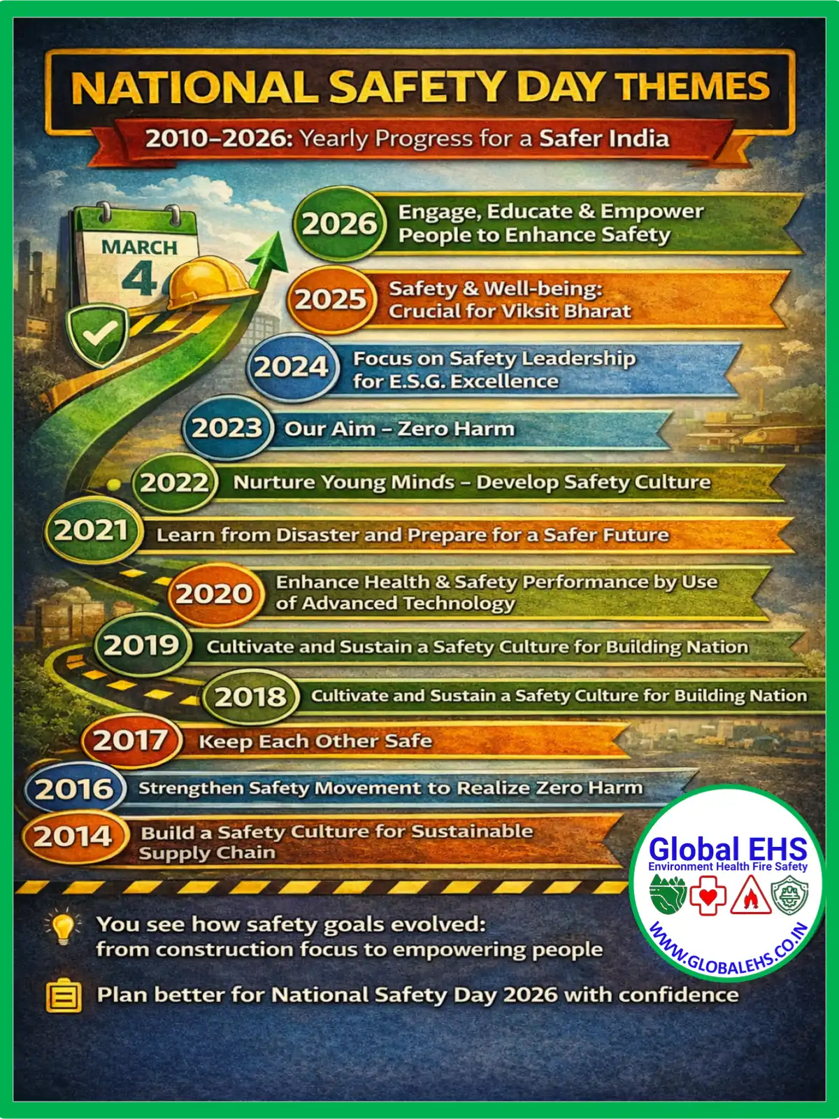 National Safety Day Themes 2010–2026 (Complete Year-Wise List + PDF)