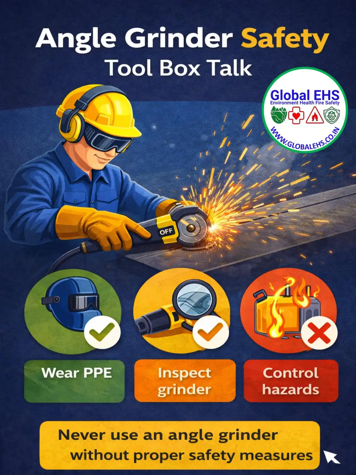 Angle Grinder Safety Tool Box Talk TBT