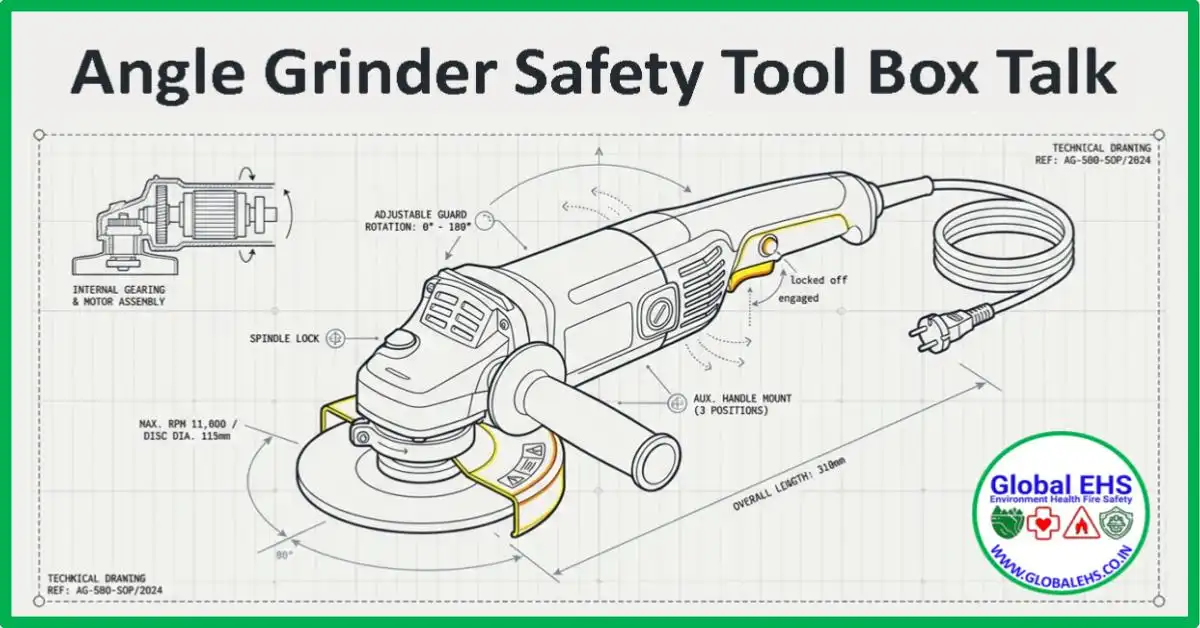 Angle Grinder Safety Tool Box Talk TBT