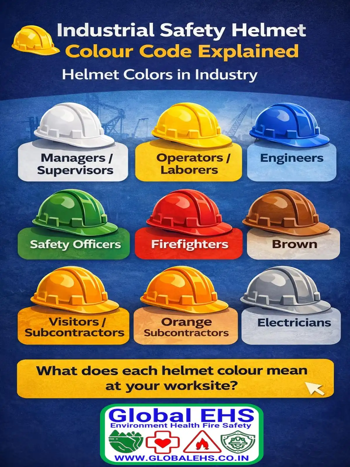 Hard Hat Color