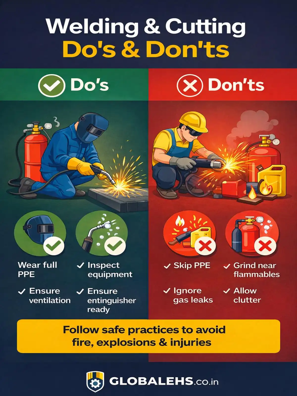 Welding Cutting – Do`s and Don’t